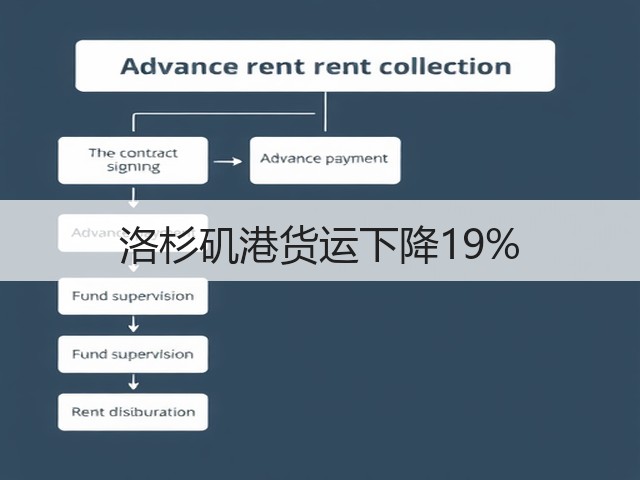 洛杉矶港货运下降19%(图1)