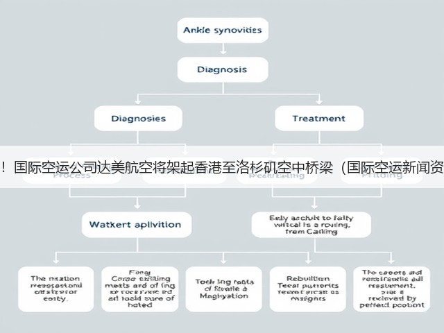 重磅!国际空运公司达美航空将架起香港至洛杉矶空中桥梁(国际空运新闻资讯)(图2) 重磅!国际空运公司达美航空将架起香港至洛杉矶空中桥梁(国际空运新闻资讯)(图2)