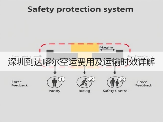 深圳到达喀尔空运费用及运输时效详解(图1) 深圳到达喀尔空运费用及运输时效详解(图1)