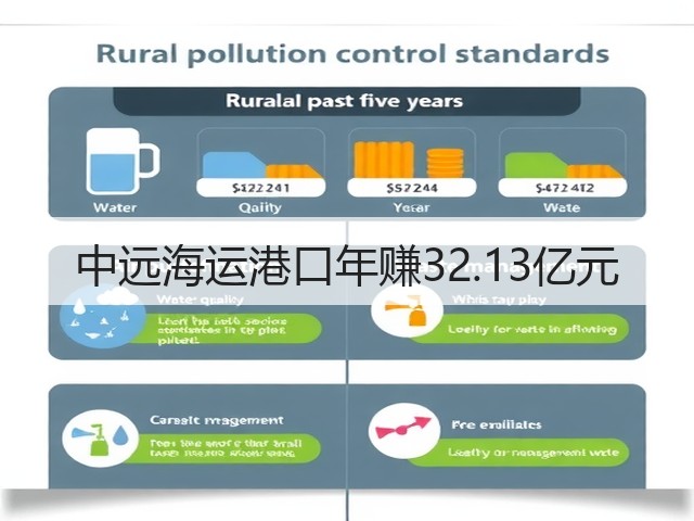 中远海运港口年赚32.13亿元(图1) 中远海运港口年赚32.13亿元(图1)