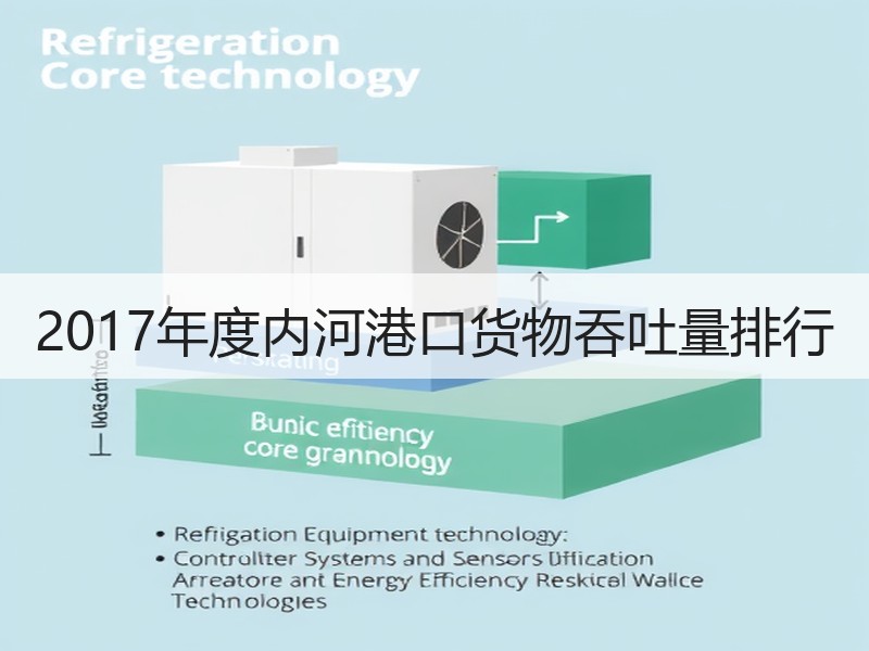 2017年度内河港口货物吞吐量排行