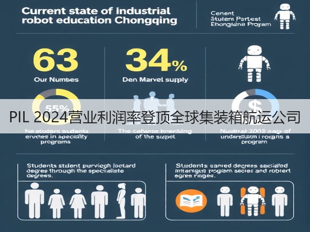PIL 2024营业利润率登顶全球集装箱航运公司(图2) PIL 2024营业利润率登顶全球集装箱航运公司(图2)