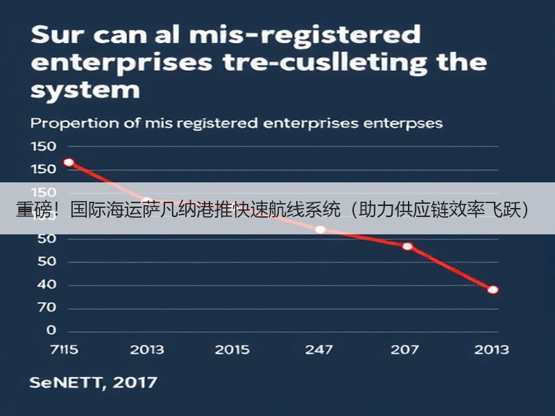 重磅!国际海运萨凡纳港推快速航线系统(助力供应链效率飞跃) 重磅!国际海运萨凡纳港推快速航线系统(助力供应链效率飞跃)