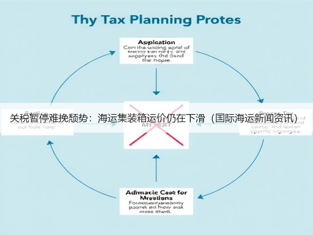关税暂停难挽颓势:海运集装箱运价仍在下滑(国际海运新闻资讯)(图1) 关税暂停难挽颓势:海运集装箱运价仍在下滑(国际海运新闻资讯)(图1)