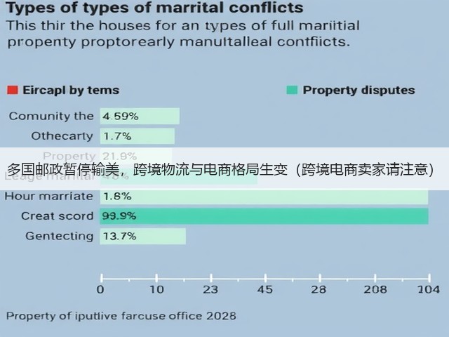 多国邮政暂停输美，跨境物流与电商格局生变（跨境电商卖家请注意）(图3)