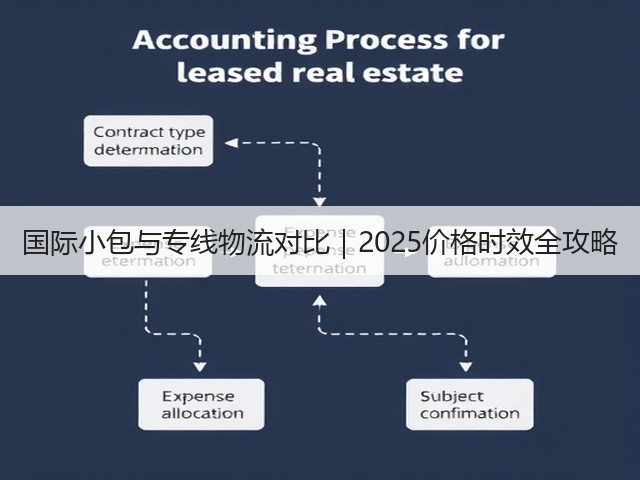 国际小包与专线物流对比|2025价格时效全攻略(图2) 国际小包与专线物流对比|2025价格时效全攻略(图2)