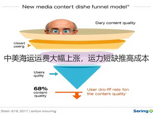 中美海运运费大幅上涨,运力短缺推高成本(图3) 中美海运运费大幅上涨,运力短缺推高成本(图3)