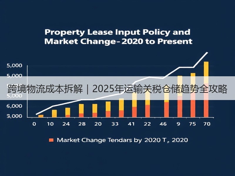 跨境物流成本拆解|2025年运输关税仓储趋势全攻略 跨境物流成本拆解|2025年运输关税仓储趋势全攻略