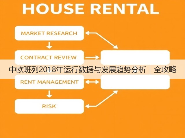 中欧班列2018年运行数据与发展趋势分析|全攻略(图1) 中欧班列2018年运行数据与发展趋势分析|全攻略(图1)