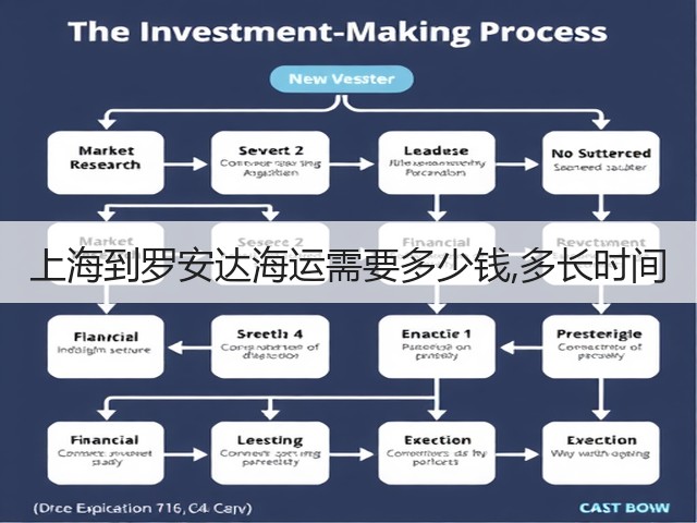 上海到罗安达海运需要多少钱,多长时间(图3) 上海到罗安达海运需要多少钱,多长时间(图3)