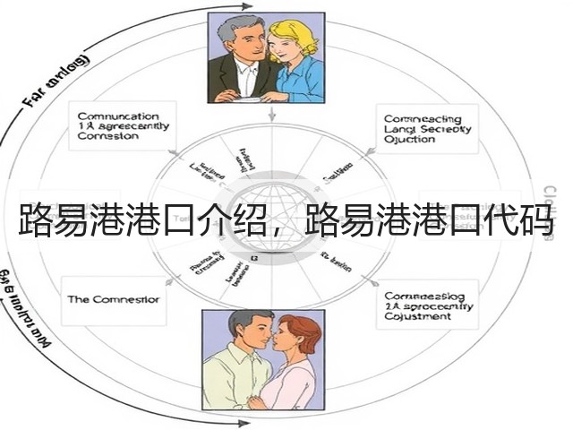 路易港港口介绍,路易港港口代码(图1) 路易港港口介绍,路易港港口代码(图1)