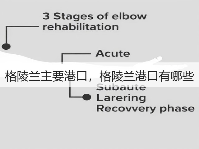 格陵兰主要港口，格陵兰港口有哪些(图1)