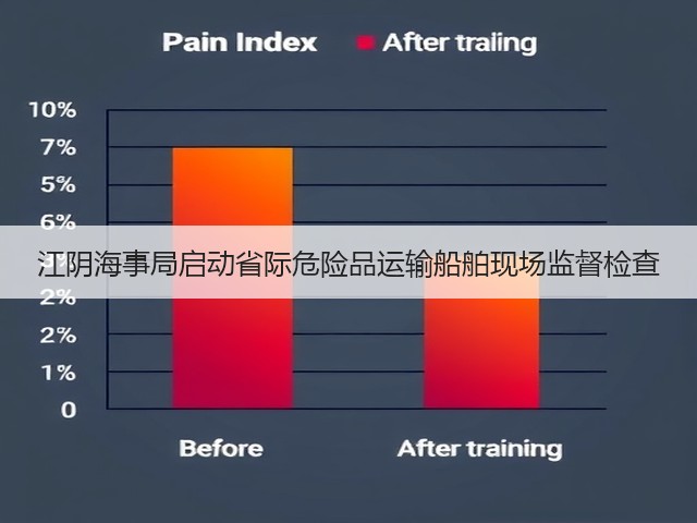 江阴海事局启动省际危险品运输船舶现场监督检查(图3) 江阴海事局启动省际危险品运输船舶现场监督检查(图3)