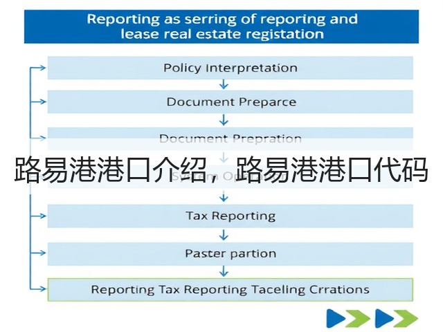 路易港港口介绍，路易港港口代码(图3)