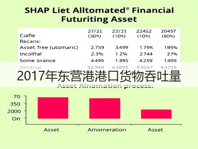 2017年东营港港口货物吞吐量(图2)