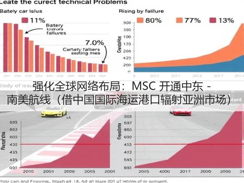 强化全球网络布局:MSC 开通中东 - 南美航线(借中国国际海运港口辐射亚洲市场) 强化全球网络布局:MSC 开通中东 - 南美航线(借中国国际海运港口辐射亚洲市场)