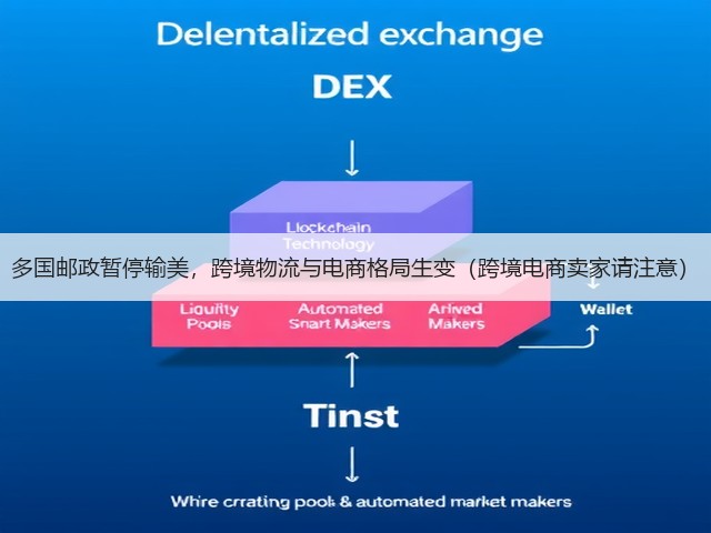 多国邮政暂停输美，跨境物流与电商格局生变（跨境电商卖家请注意）(图2)