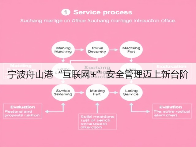 宁波舟山港“互联网+”安全管理迈上新台阶(图3) 宁波舟山港“互联网+”安全管理迈上新台阶(图3)
