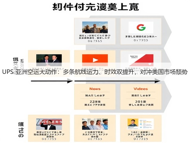 UPS 亚洲空运大动作:多条航线运力、时效双提升,对冲美国市场颓势(图2) UPS 亚洲空运大动作:多条航线运力、时效双提升,对冲美国市场颓势(图2)