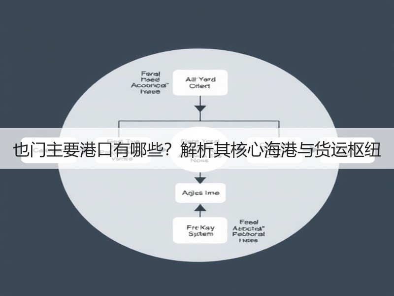 也门主要港口有哪些？解析其核心海港与货运枢纽