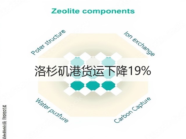 洛杉矶港货运下降19%(图1) 洛杉矶港货运下降19%(图1)
