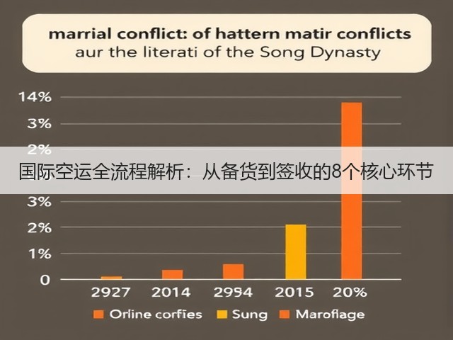 国际空运全流程解析:从备货到签收的8个核心环节(图3) 国际空运全流程解析:从备货到签收的8个核心环节(图3)