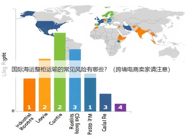 国际海运整柜运输的常见风险有哪些?(跨境电商卖家请注意)(图2) 国际海运整柜运输的常见风险有哪些?(跨境电商卖家请注意)(图2)