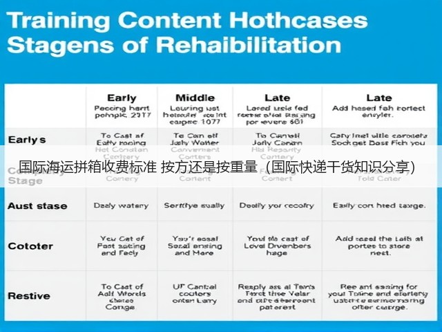 国际海运拼箱收费标准 按方还是按重量(国际快递干货知识分享)(图2) 国际海运拼箱收费标准 按方还是按重量(国际快递干货知识分享)(图2)
