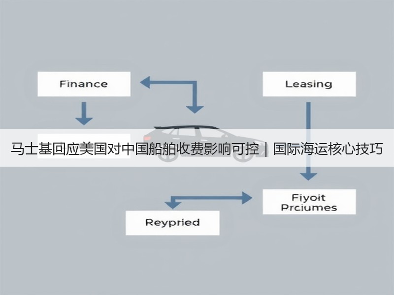 马士基回应美国对中国船舶收费影响可控｜国际海运核心技巧