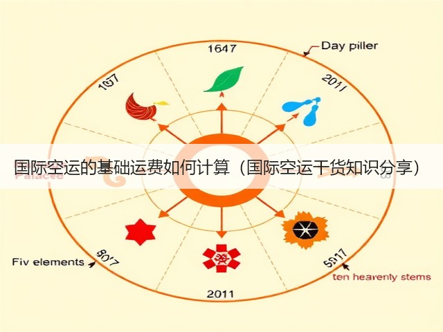 国际空运的基础运费如何计算(国际空运干货知识分享)(图3) 国际空运的基础运费如何计算(国际空运干货知识分享)(图3)