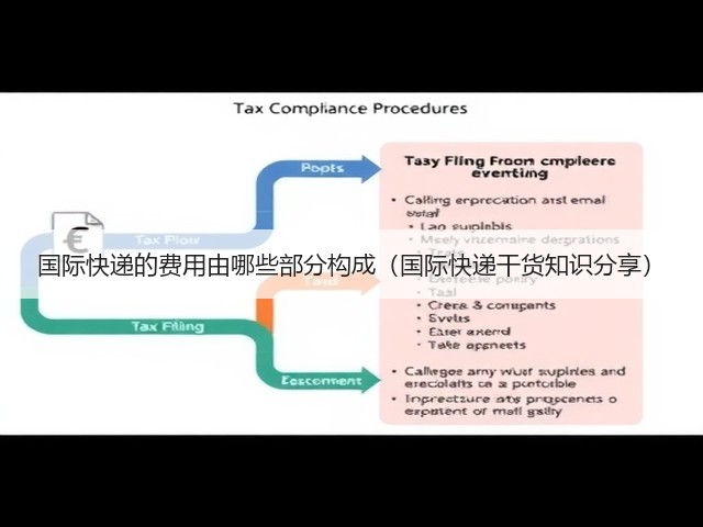 国际快递的费用由哪些部分构成(国际快递干货知识分享)(图2) 国际快递的费用由哪些部分构成(国际快递干货知识分享)(图2)