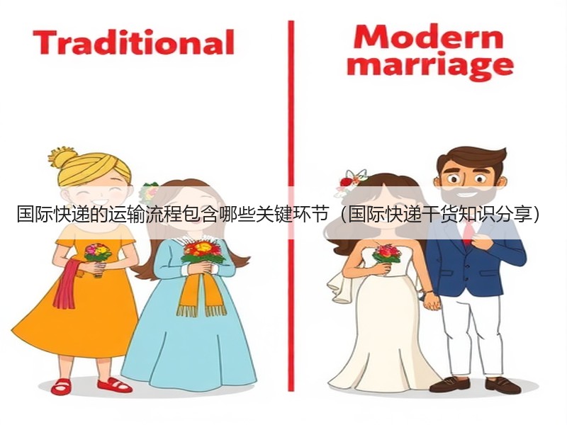 国际快递的运输流程包含哪些关键环节（国际快递干货知识分享）