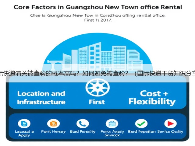 国际快递清关被查验的概率高吗?如何避免被查验?(国际快递干货知识分享)(图3) 国际快递清关被查验的概率高吗?如何避免被查验?(国际快递干货知识分享)(图3)