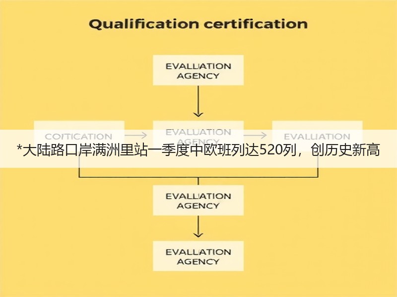 *大陆路口岸满洲里站一季度中欧班列达520列,创历史新高 *大陆路口岸满洲里站一季度中欧班列达520列,创历史新高
