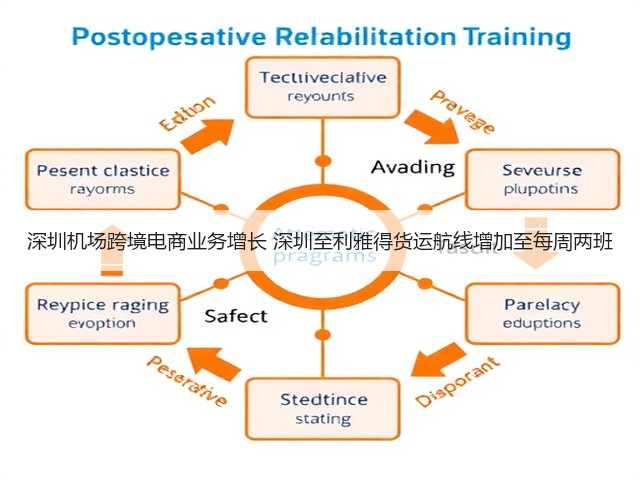 深圳机场跨境电商业务增长 深圳至利雅得货运航线增加至每周两班(图3) 深圳机场跨境电商业务增长 深圳至利雅得货运航线增加至每周两班(图3)
