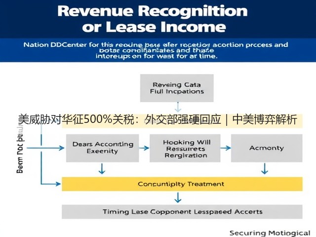 美威胁对华征500%关税:外交部强硬回应|中美博弈解析(图1) 美威胁对华征500%关税:外交部强硬回应|中美博弈解析(图1)