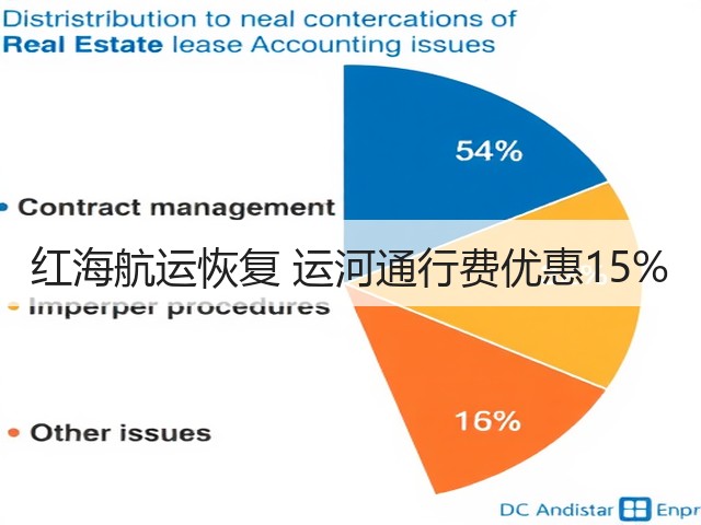 红海航运恢复 运河通行费优惠15%(图3) 红海航运恢复 运河通行费优惠15%(图3)