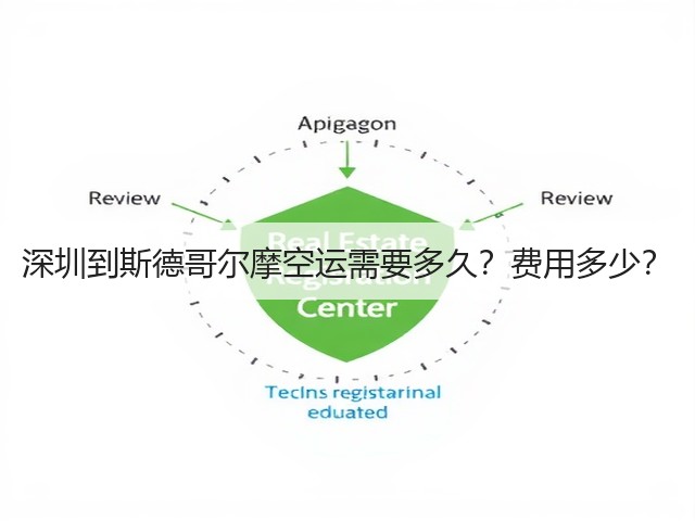 深圳到斯德哥尔摩空运需要多久?费用多少?(图3) 深圳到斯德哥尔摩空运需要多久?费用多少?(图3)