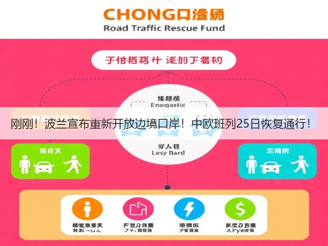 刚刚!波兰宣布重新开放边境口岸!中欧班列25日恢复通行!(图3) 刚刚!波兰宣布重新开放边境口岸!中欧班列25日恢复通行!(图3)