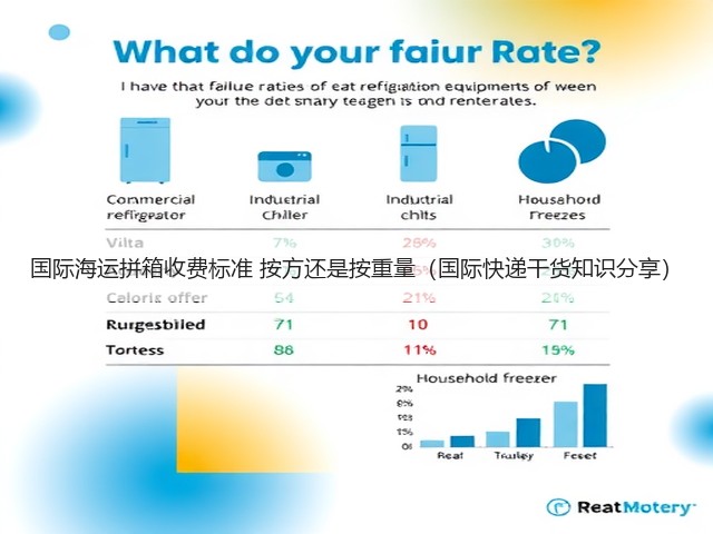 国际海运拼箱收费标准 按方还是按重量(国际快递干货知识分享)(图2) 国际海运拼箱收费标准 按方还是按重量(国际快递干货知识分享)(图2)