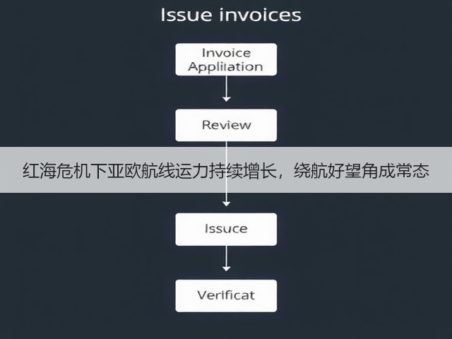 红海危机下亚欧航线运力持续增长,绕航好望角成常态(图3) 红海危机下亚欧航线运力持续增长,绕航好望角成常态(图3)