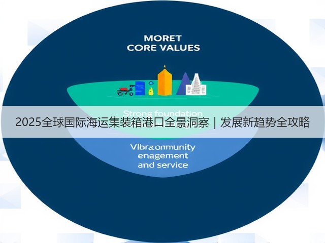 2025全球国际海运集装箱港口全景洞察|发展新趋势全攻略(图3) 2025全球国际海运集装箱港口全景洞察|发展新趋势全攻略(图3)