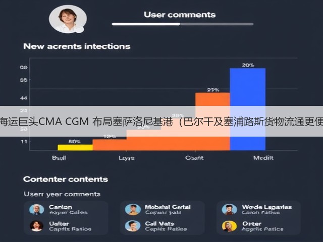 国际海运巨头CMA CGM 布局塞萨洛尼基港(巴尔干及塞浦路斯货物流通更便捷)(图1) 国际海运巨头CMA CGM 布局塞萨洛尼基港(巴尔干及塞浦路斯货物流通更便捷)(图1)