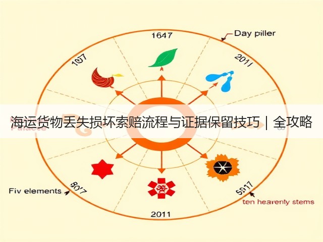 海运货物丢失损坏索赔流程与证据保留技巧|全攻略(图1) 海运货物丢失损坏索赔流程与证据保留技巧|全攻略(图1)