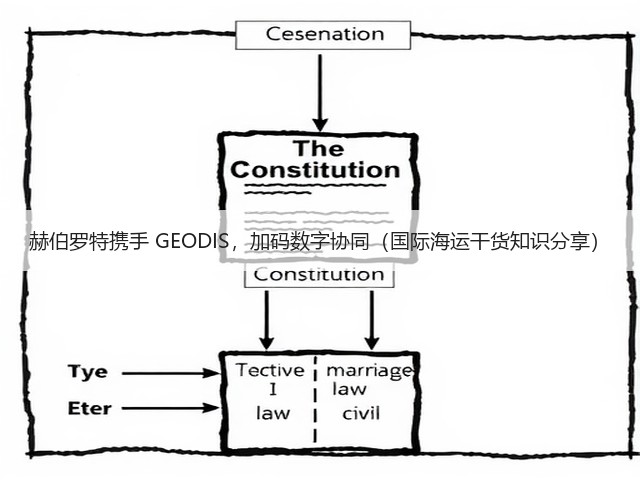 赫伯罗特携手 GEODIS,加码数字协同(国际海运干货知识分享)(图1) 赫伯罗特携手 GEODIS,加码数字协同(国际海运干货知识分享)(图1)