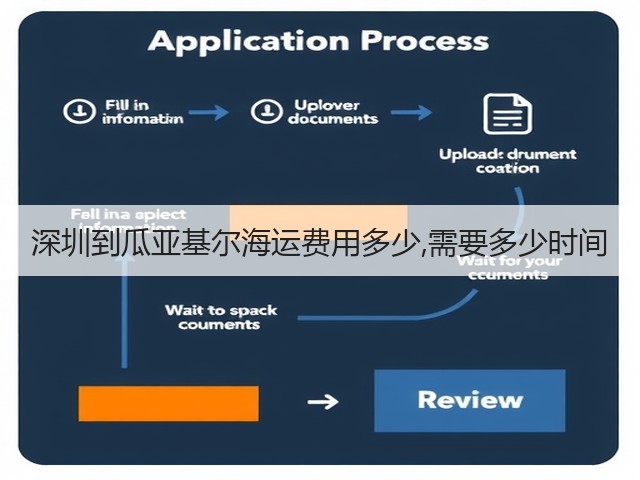 深圳到瓜亚基尔海运费用多少,需要多少时间(图1) 深圳到瓜亚基尔海运费用多少,需要多少时间(图1)