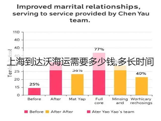 上海到达沃海运需要多少钱,多长时间(图2) 上海到达沃海运需要多少钱,多长时间(图2)