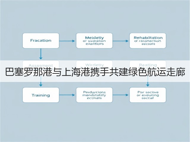 巴塞罗那港与上海港携手共建绿色航运走廊(图2) 巴塞罗那港与上海港携手共建绿色航运走廊(图2)