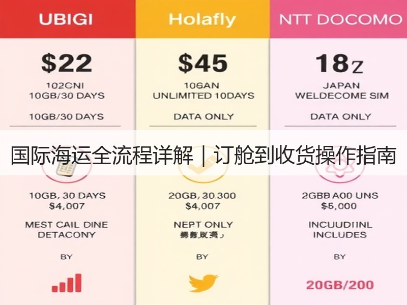 国际海运全流程详解｜订舱到收货操作指南