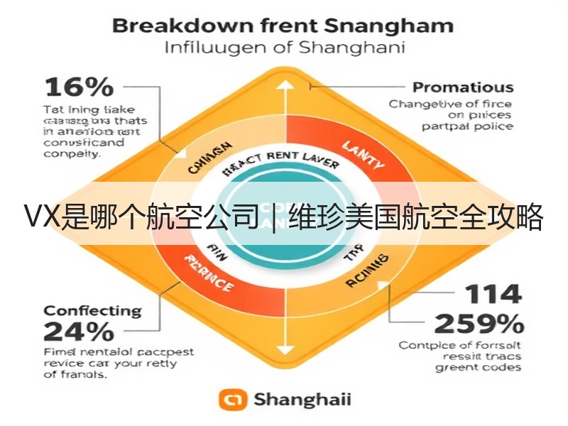 VX是哪个航空公司|维珍美国航空全攻略 VX是哪个航空公司|维珍美国航空全攻略